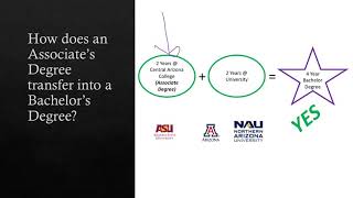 FAQ - How does an Associate Degree transfer into a Bachelor Degree?