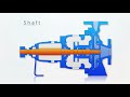 fundamentals of volute pump