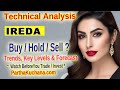 IREDA Stock Analysis: Is There a Reversal Opportunity  Technical Insights  Partha Kuchana