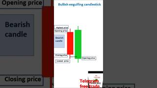 Bullish Engulfing candlestick pattern// nifty bank nifty//# candlestick #trading #rg #short video
