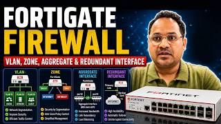 FortiGate Firewall VLAN, Zone, Aggregate & Redundant Interface | Concepts & Lab Testing