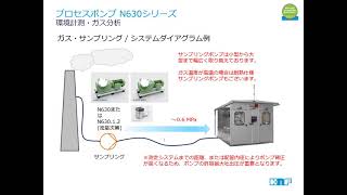 【KNFプレゼン】KNF プロセスポンプ N630シリーズ（アプリケーションと製品特長）ご紹介