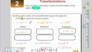 2 1 Radical Functions and Transformations