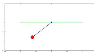 ANIMATION OF PENDULUM MOTION USING MATLAB/OCTAVE