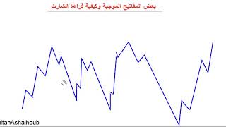 بعض المفاتيح الموجية وكيفية قراءة الشارت