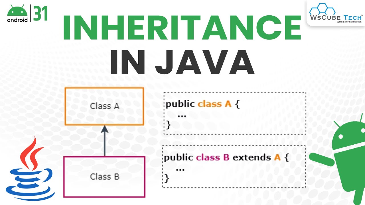 Inheritance Kya Hai Types Of Inheritance Java Inheritance