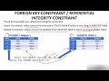 Foreign Key in SQL with Example - Hindi