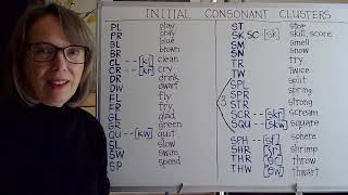 INITIAL CONSONANT CLUSTERS