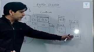 4. Python Tutorial For Beginners In Urdu | Variables in Python | vez learning