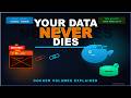 Docker Volumes Explained: Your Data NEVER Dies! (Persistence Demo with PostgreSQL)
