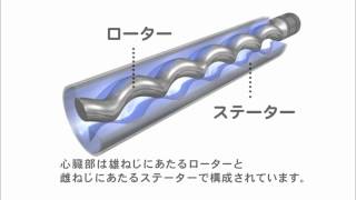 モーノポンプ 基本編1