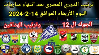 ترتيب الدوري المصري بعد انتهاء مباريات مباريات اليوم الأربعاء الموافق 14-2-2024 وترتيب الهدافين