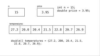 Chapter 7: Arrays
