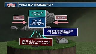 WDAM 7 First Alert Weather Focus - 05/18/2026