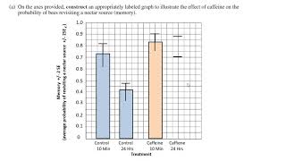 Error Bars AP Biology