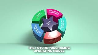 What practices make category management successful?
