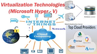 13 Cloud Computing --- Virtualization Technologies( Microsoft Hyper - V)