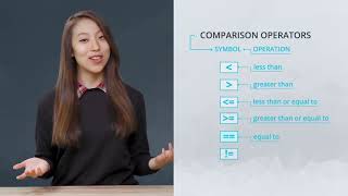 Boolean Comparison and Logical Operators | Python | Code With Me