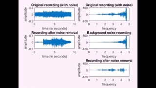 주파수 영역 잡음 제거(MATLAB)