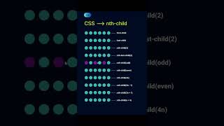 Selector nth-child Css