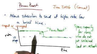 Power Boost - Georgia Tech - Network Congestion