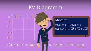 KV Diagramm - Erklärung und Beispiel