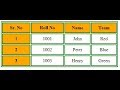 Tables in HTML by tutorial point || HTML tables|| row and column