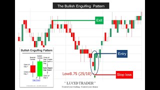 การเทรดรูปแบบ Bullish Engulfing