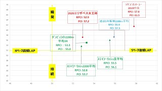 【京都記念 2021】＃66最終予想！阪神内回りはこの血統で高配当狙えます！RPCIとラップタイム分析からこの馬が最も適性アリ！#競馬予想#共同通信杯