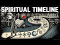 The Evolution of Religious Thought Explained in 34 Minutes