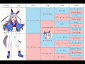 【梅花賞】地方競馬予想 2022年2月24日【ai予想】