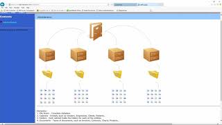 PinPoint EDMS - Administration - Cabinets & Documents