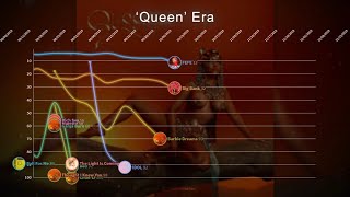 Nicki Minaj ▸ Hot 100 Chart History (2010 - 2020)