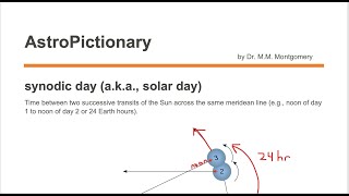 Synodic Day