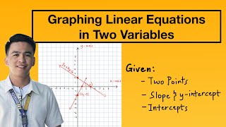 Graphing Linear Equations using X and Y Intercepts, Slope and Y-Intercepts and Two Points