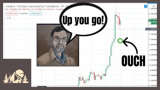 Crazy price action ahead of Goguen release, what to do next? - Weekly recap!