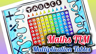 Multiplication Tables Chart Project How To Make Maths Table Chart