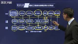 2018中级经济师 建筑 精讲班 15、第6章建设工程造价的构成与计价依据 第1节建设工程造价概述与第2节建设工程造价的构成1