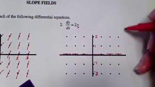 Slope Fields_Example 2 on how to sketch a slope field