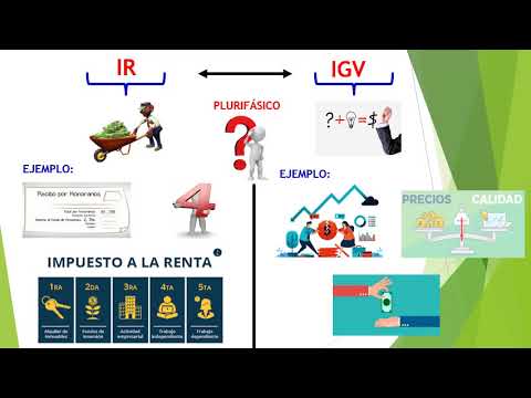 El Impuesto General A Las Ventas - IGV - YouTube