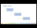 Table Partitioning: Secret Weapon for Big Data Problems