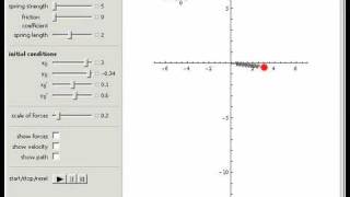 2D Spring Pendulum