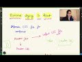External styling in React  🎨 🔥 | React Tutorial for Full Stack
