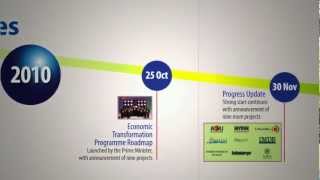 ETP Annual Report 2011 Highlights