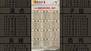 2025 屬相年齡對照表 （虛歲）