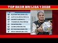 hasil liga 1 hari ini persib vs madura united klasemen bri liga 1 2025 terbaru pekan ke 24