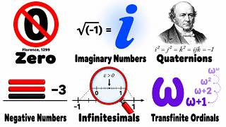 Every Number That Broke Mathematics Explained