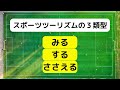 観光文化学科　授業紹介　2024