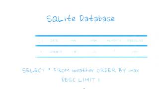 SQLite Databases - Solution - Developing Android Apps