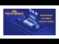 Types Of Variables In Java(Instance , local , class/static)--variables